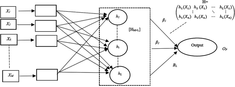 Figure 3: