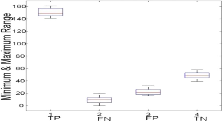 Figure 16: