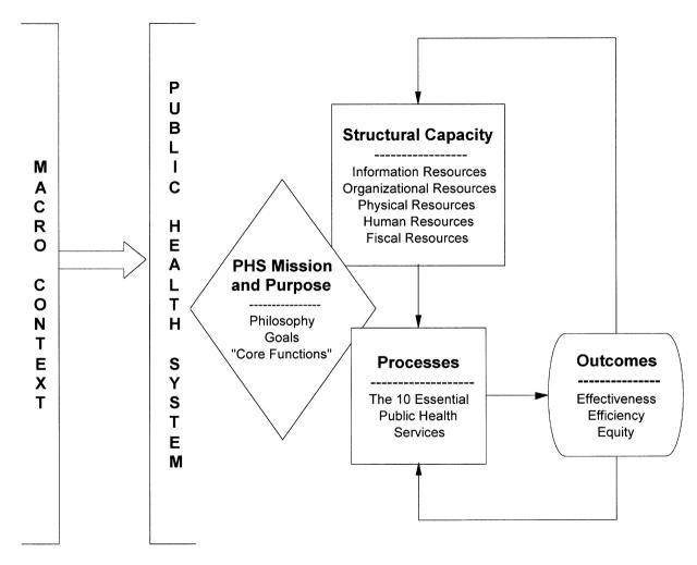 FIGURE 1—