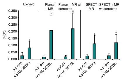 Figure 3: