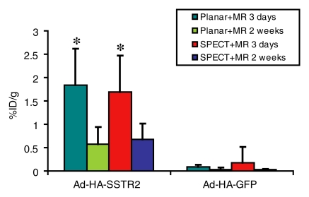 Figure 6a: