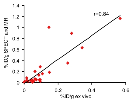 Figure 5b: