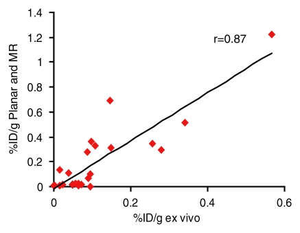 Figure 5a: