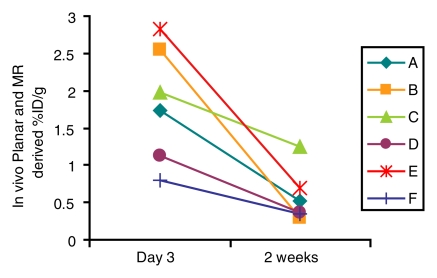 Figure 6b: