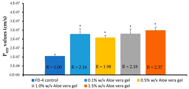 Figure 5