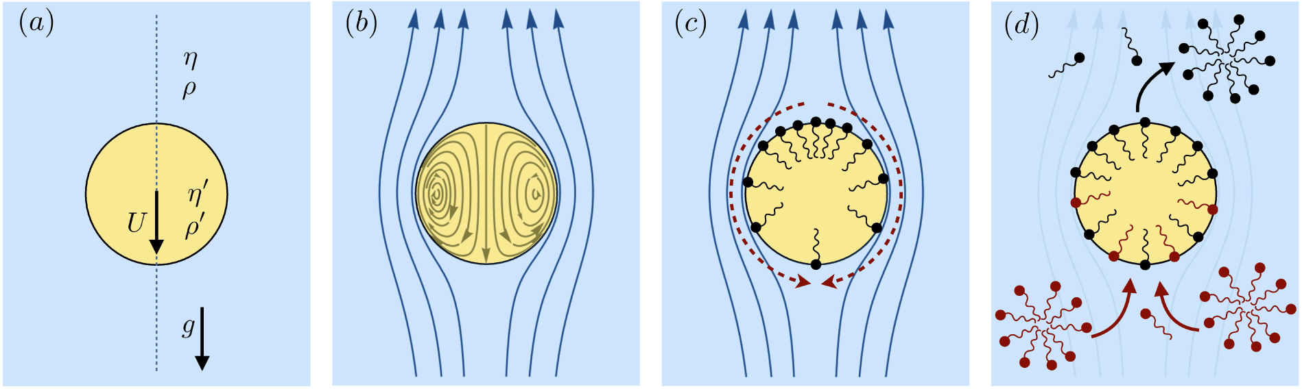 Figure 15.