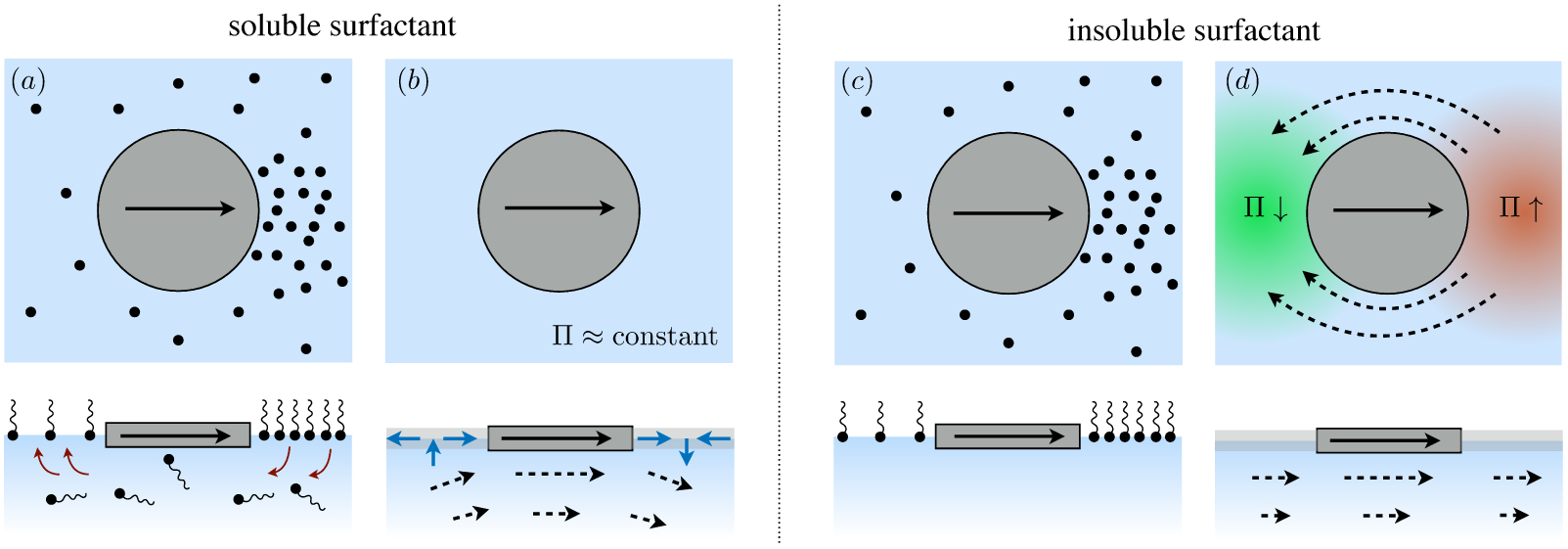 Figure 11.