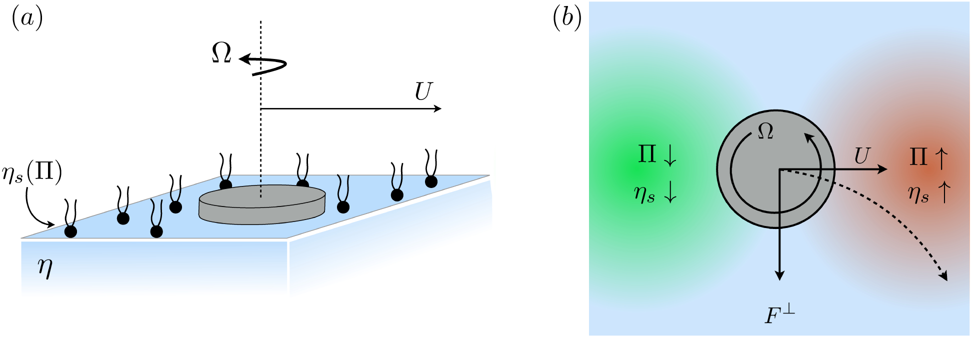 Figure 30.