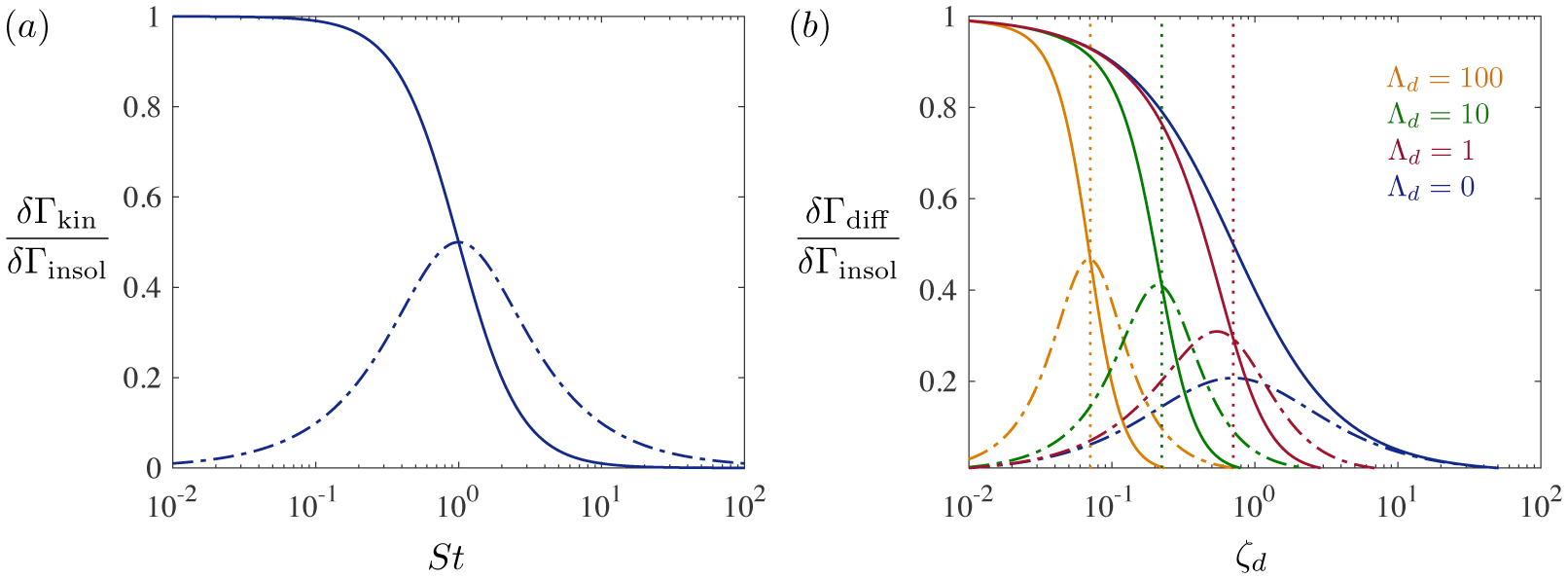 Figure 8.