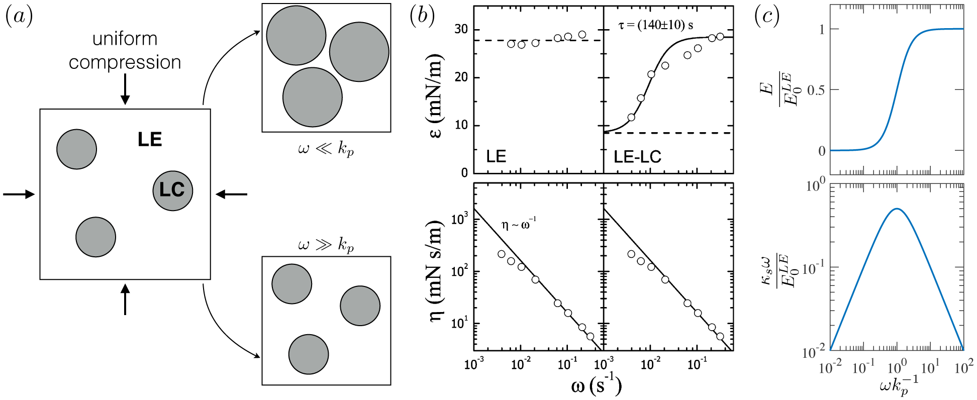 Figure 28.