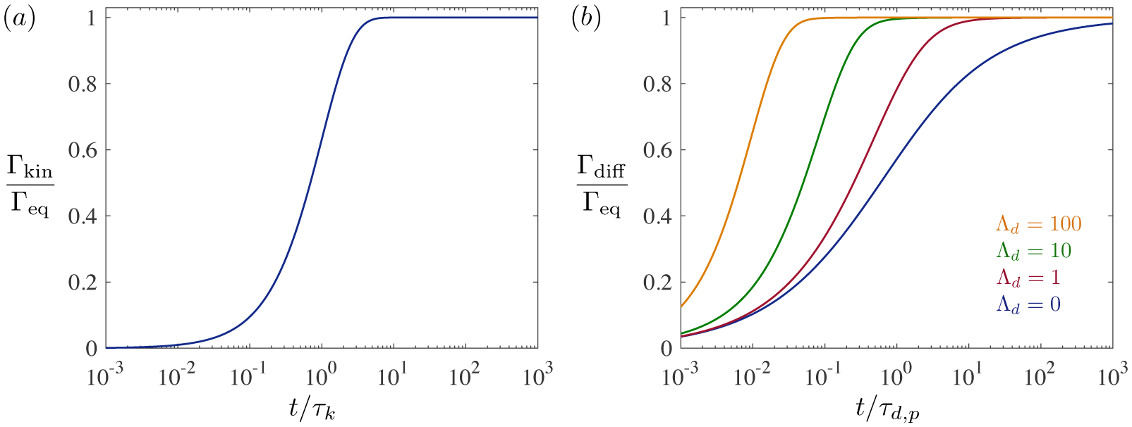 Figure 9.