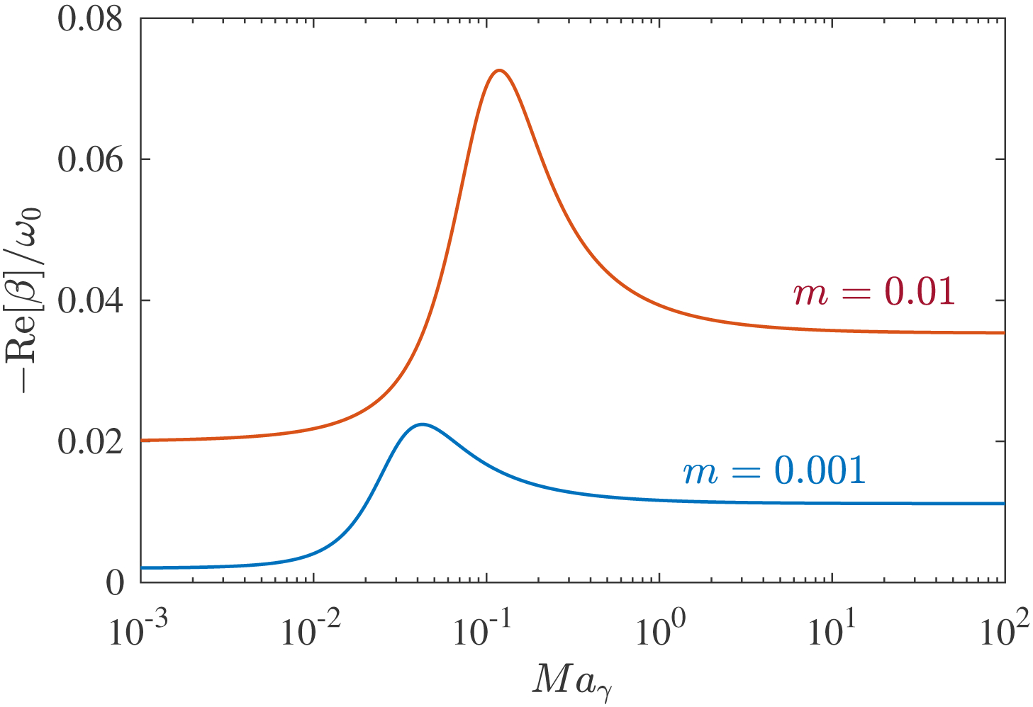 Figure 18.