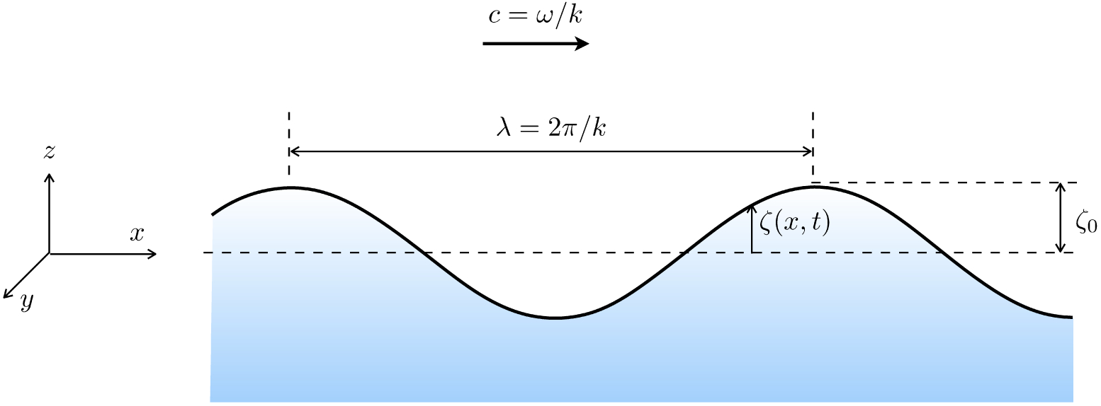 Figure 17.