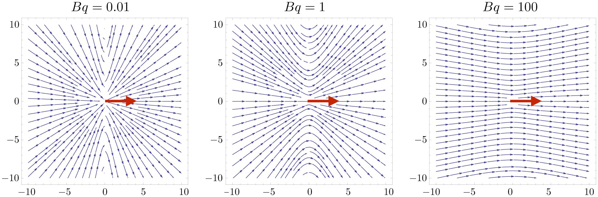 Figure 14.