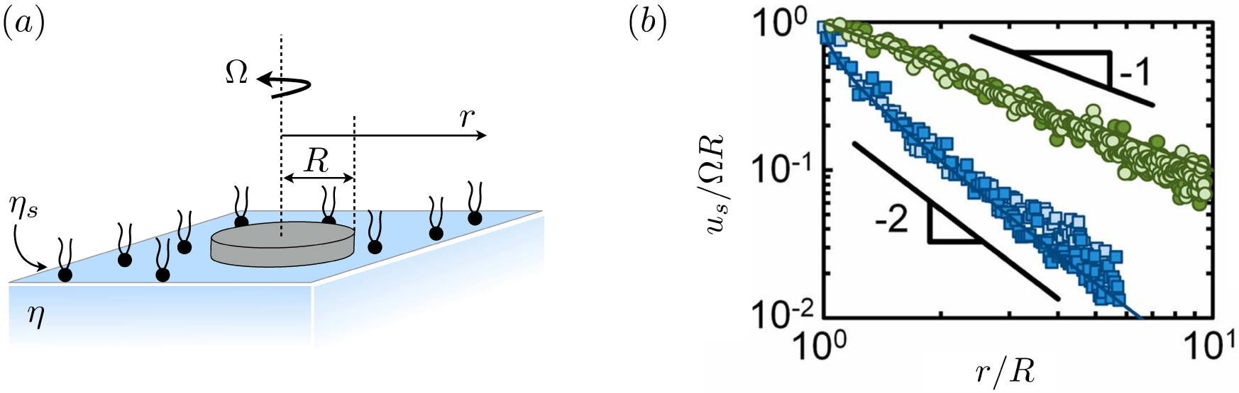 Figure 12.