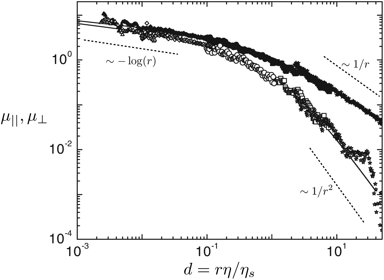 Figure 13.