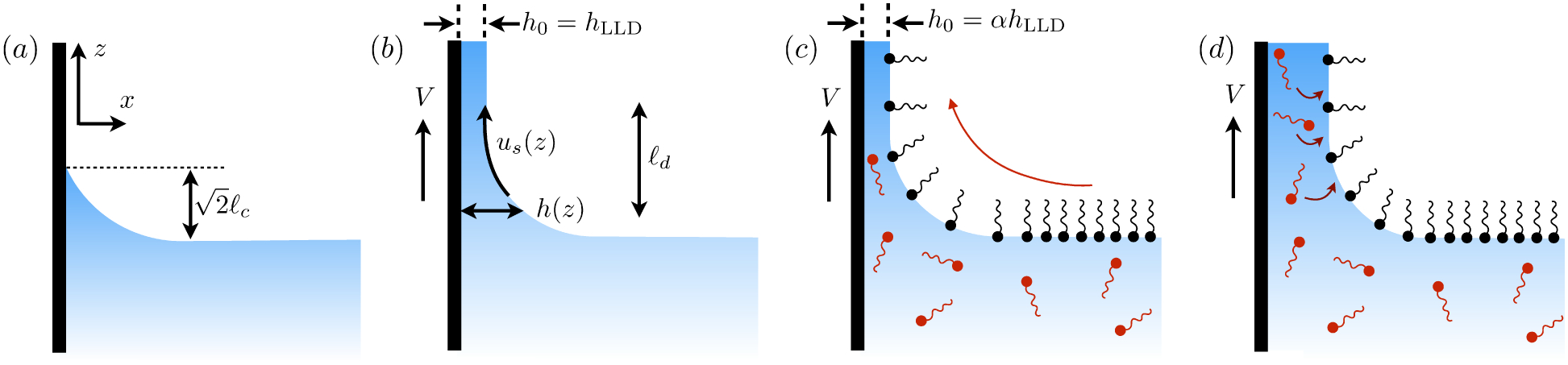 Figure 20.