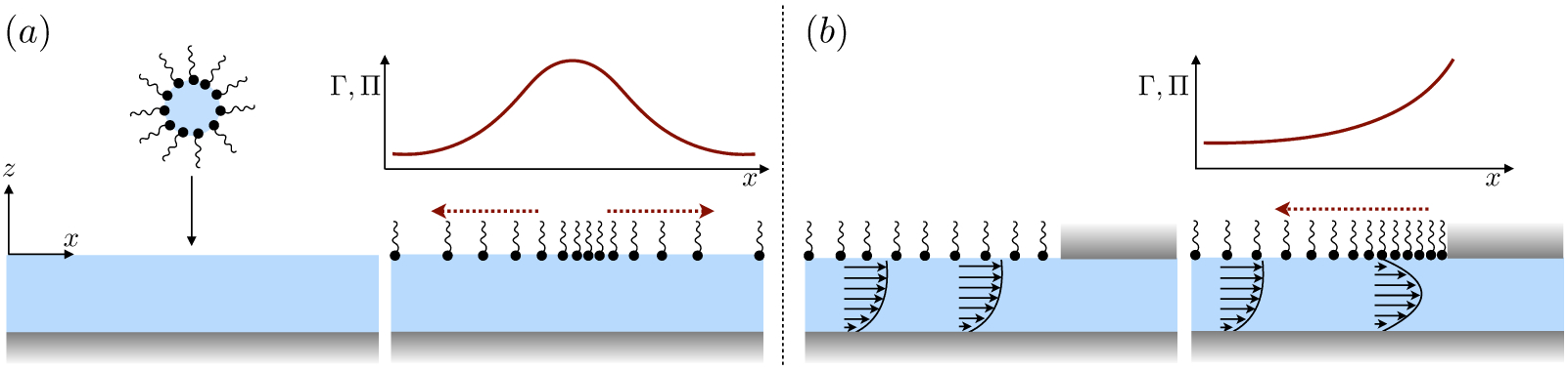 Figure 10.