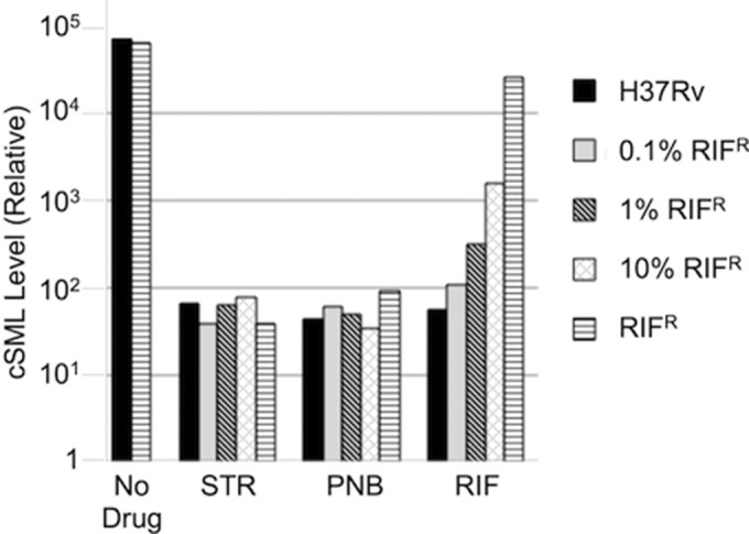 FIG 5