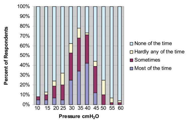 Figure 2)