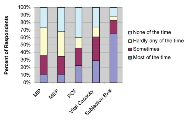 Figure 3)