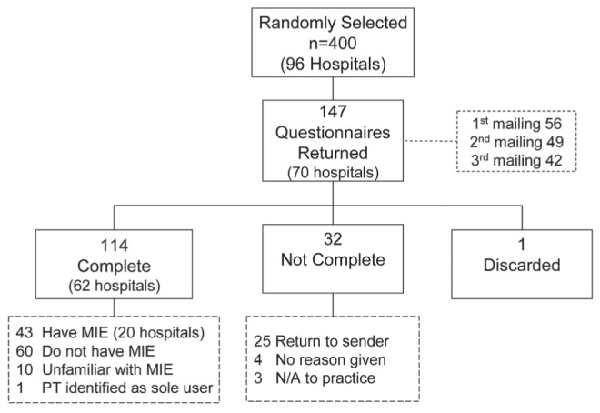 Figure 1)