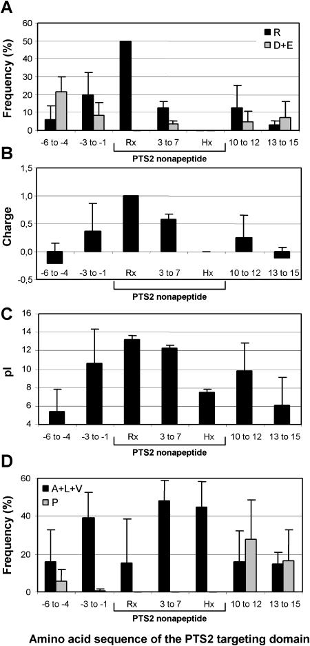 Figure 10.