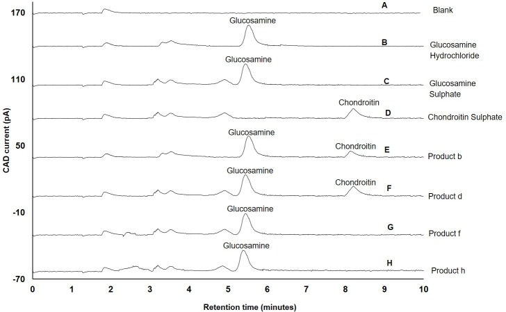 Fig 5