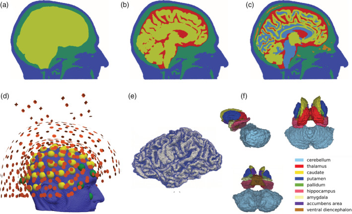 FIGURE 2