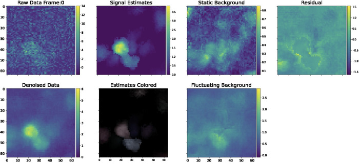 Figure 9: