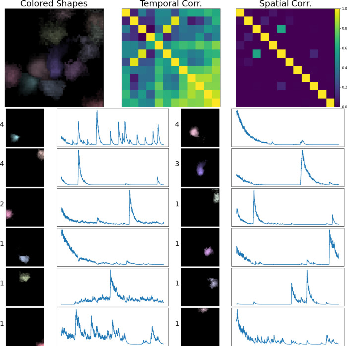 Figure 10: