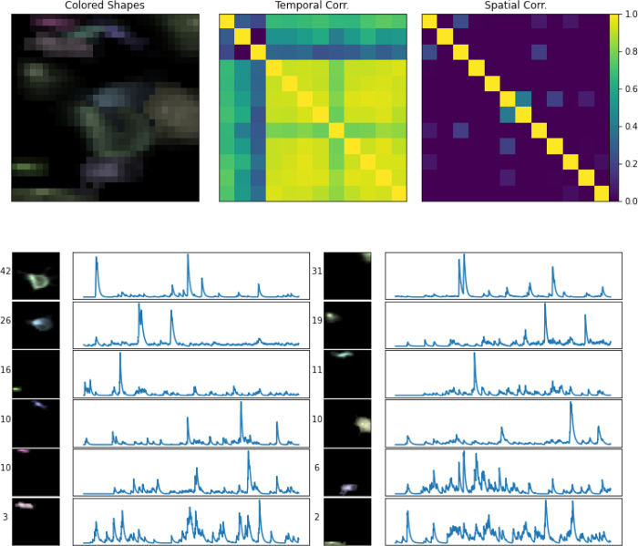 Figure 12: