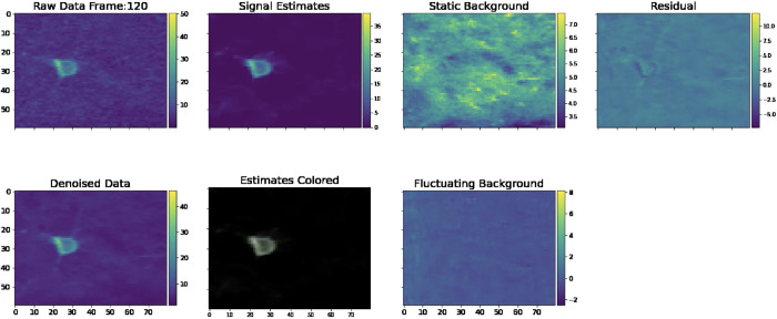 Figure 11: