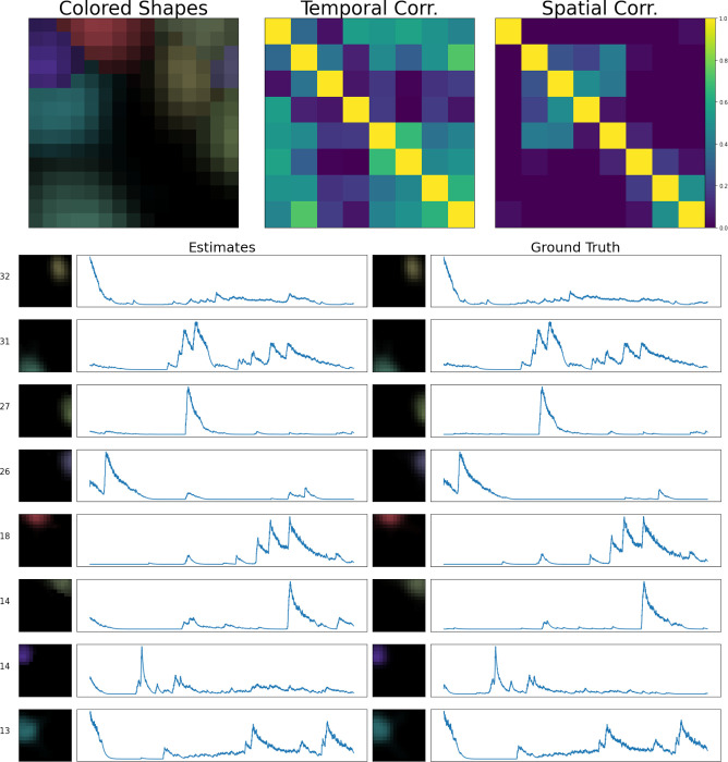 Figure 7: