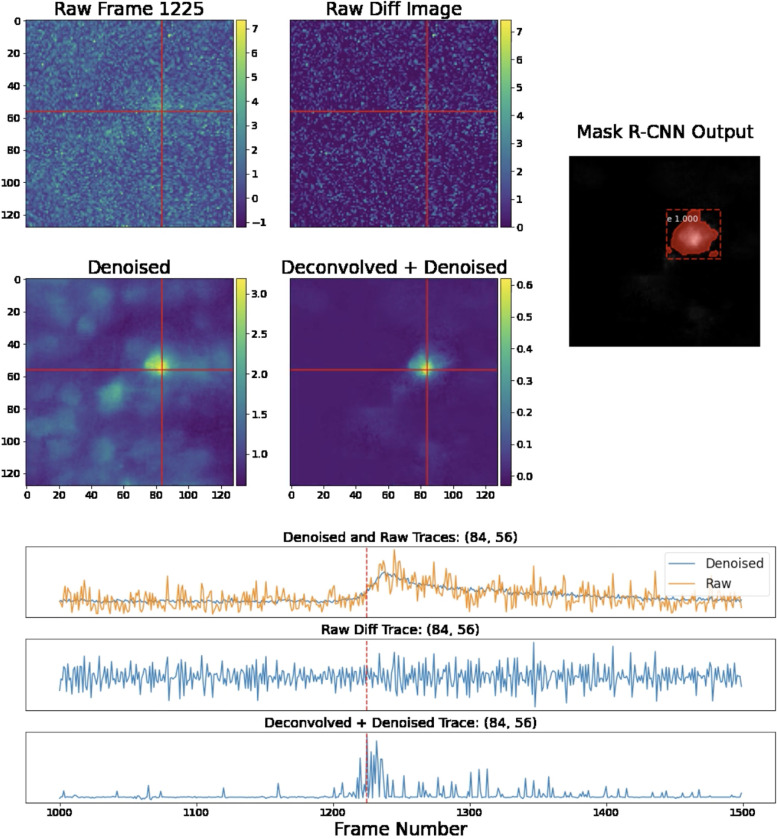 Figure 2: