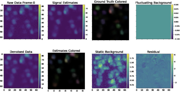 Figure 6: