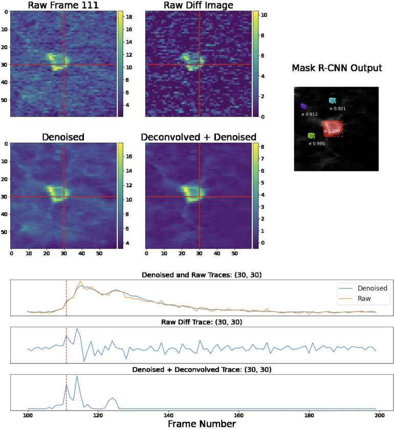 Figure 3: