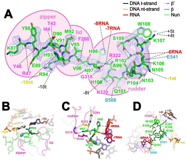 Figure 4.