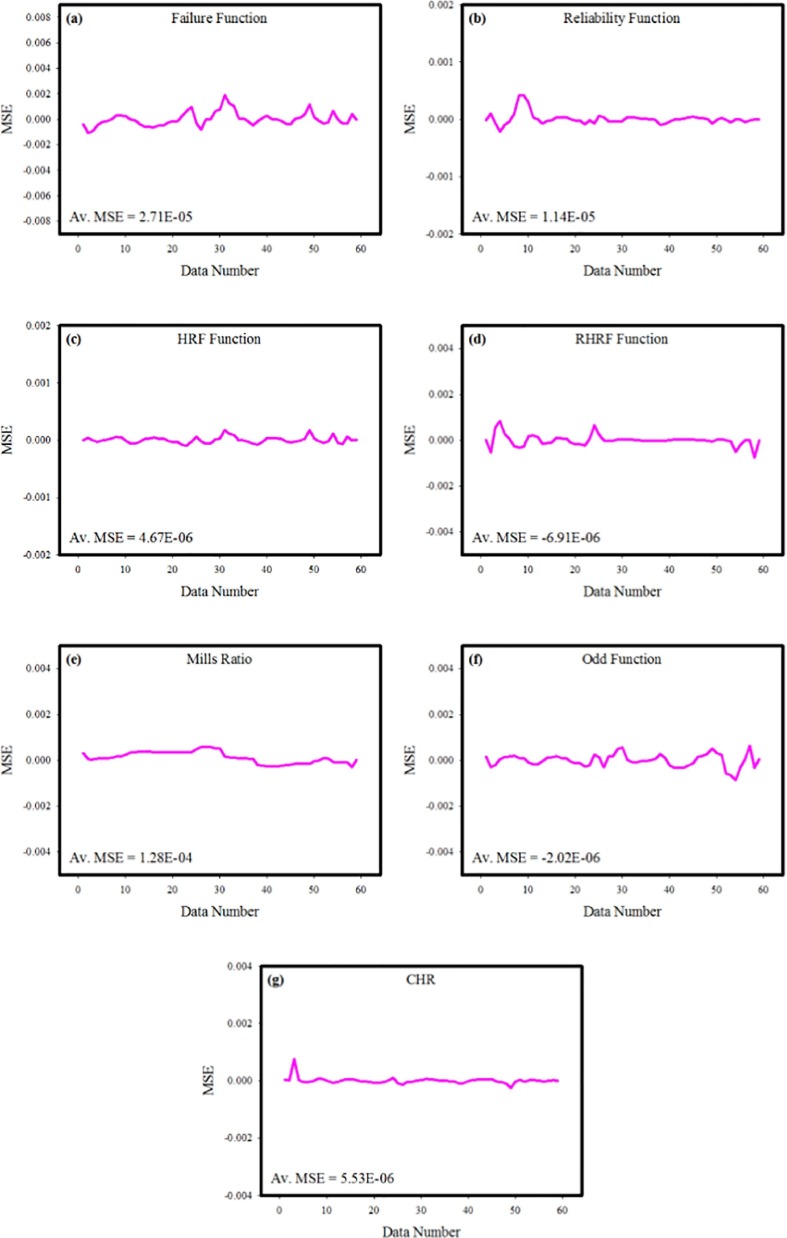 Fig. 13