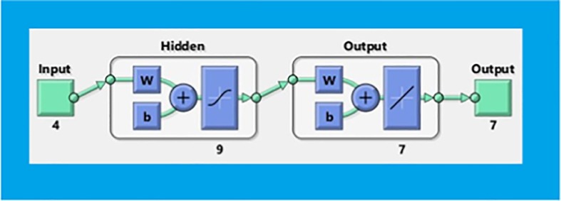 Fig. 10