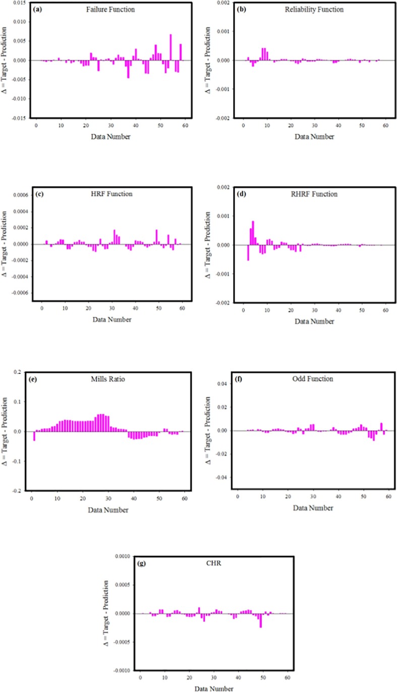 Fig. 16