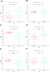 Fig 10