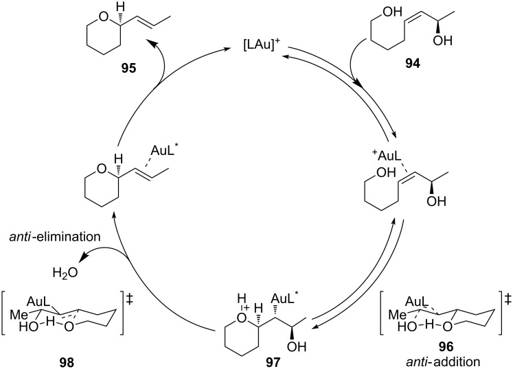 Scheme 26