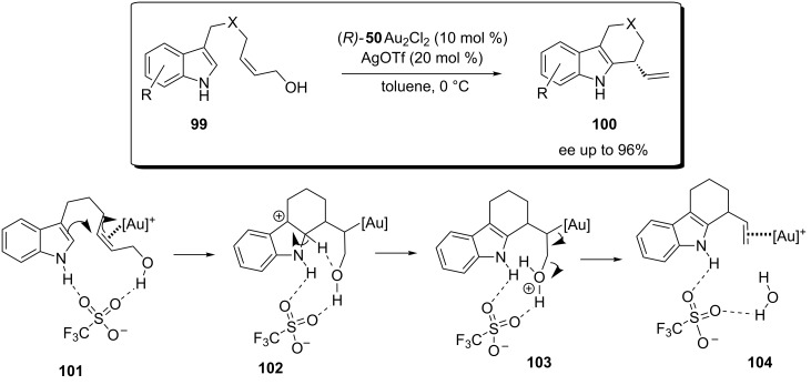 Scheme 27