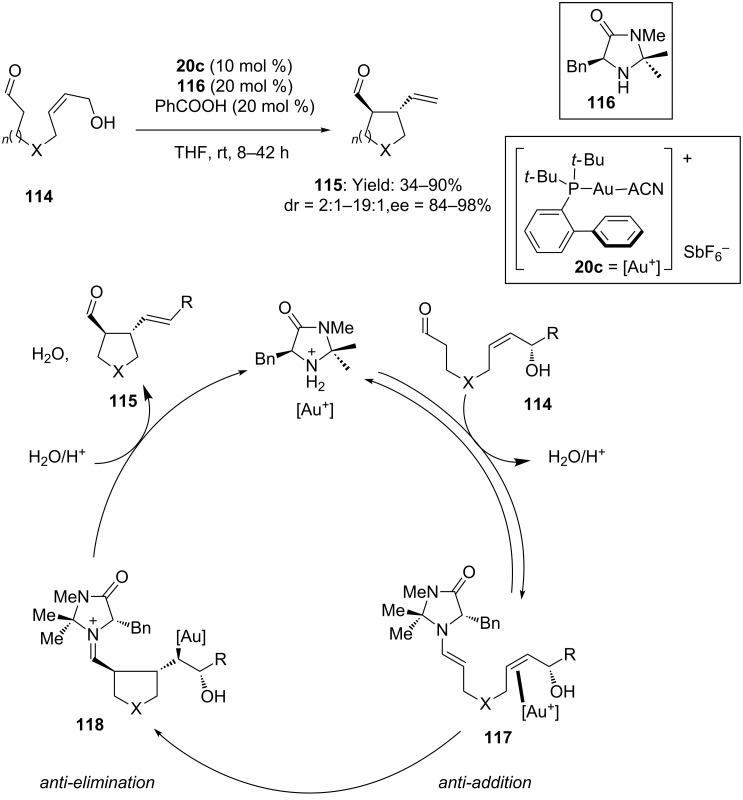 Scheme 30