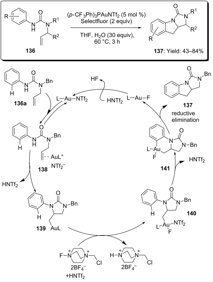 Scheme 34