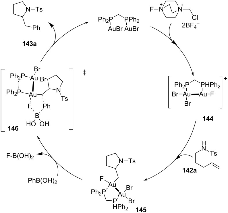 Scheme 37