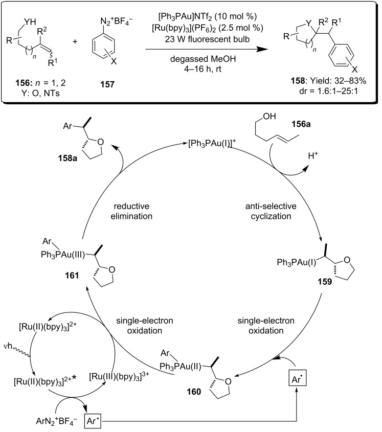 Scheme 40