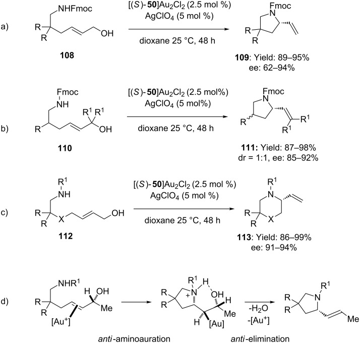 Scheme 29