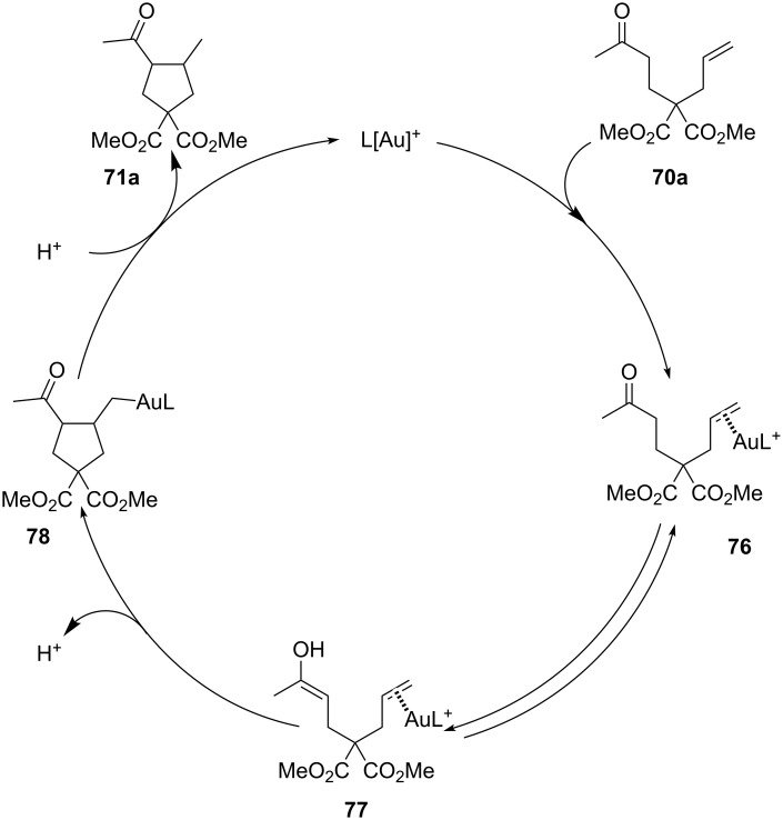 Scheme 21